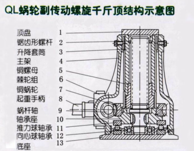 滄州螺旋千斤頂結(jié)構(gòu)圖附部件名稱